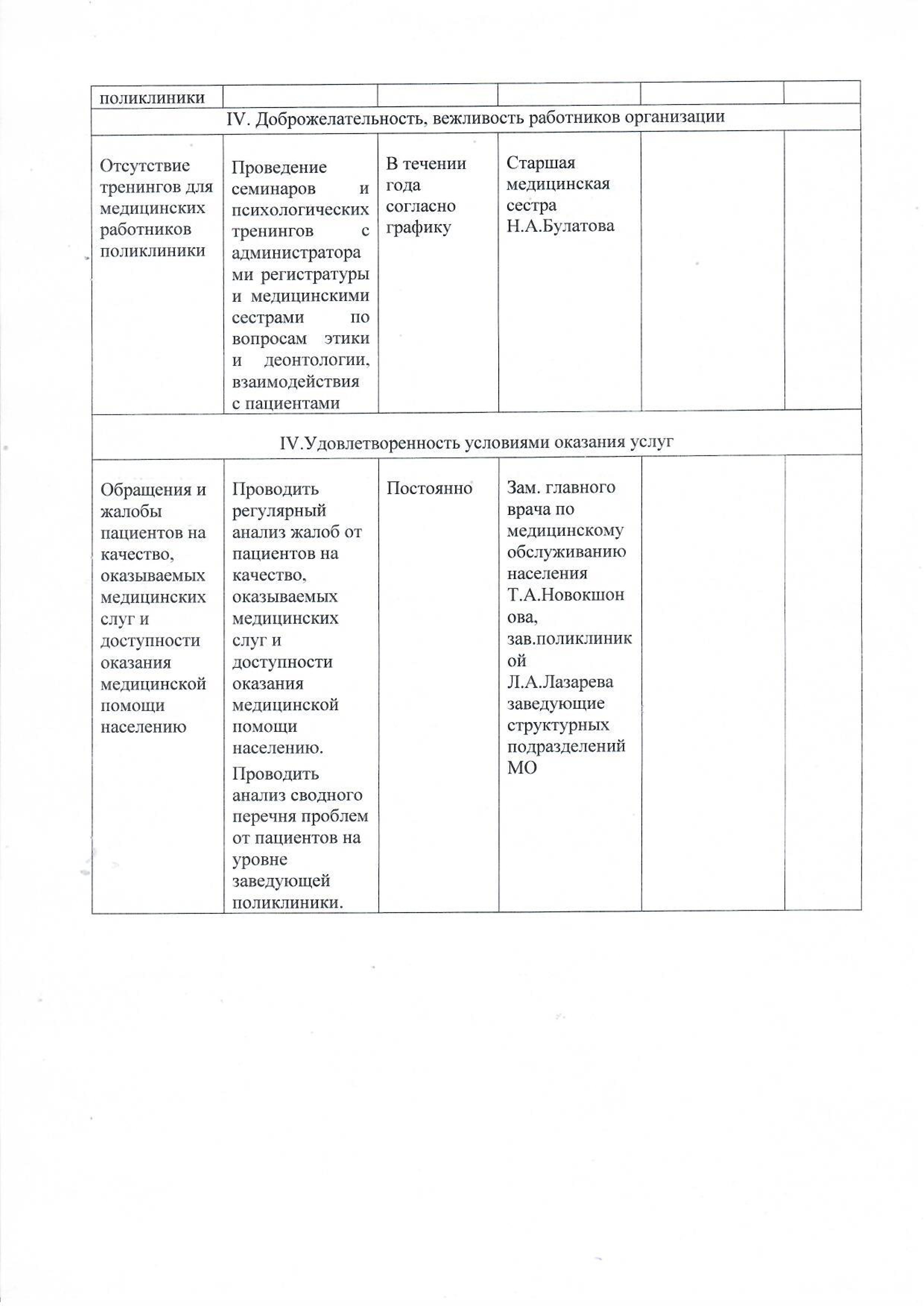 План по устранению недостатков выявленных в ходе независимой оценки в доу на 2022 год